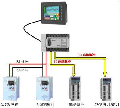 臺達(dá)機(jī)電系列產(chǎn)品在雙伺服自動切臺上的應(yīng)用